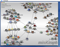 MixiGraph